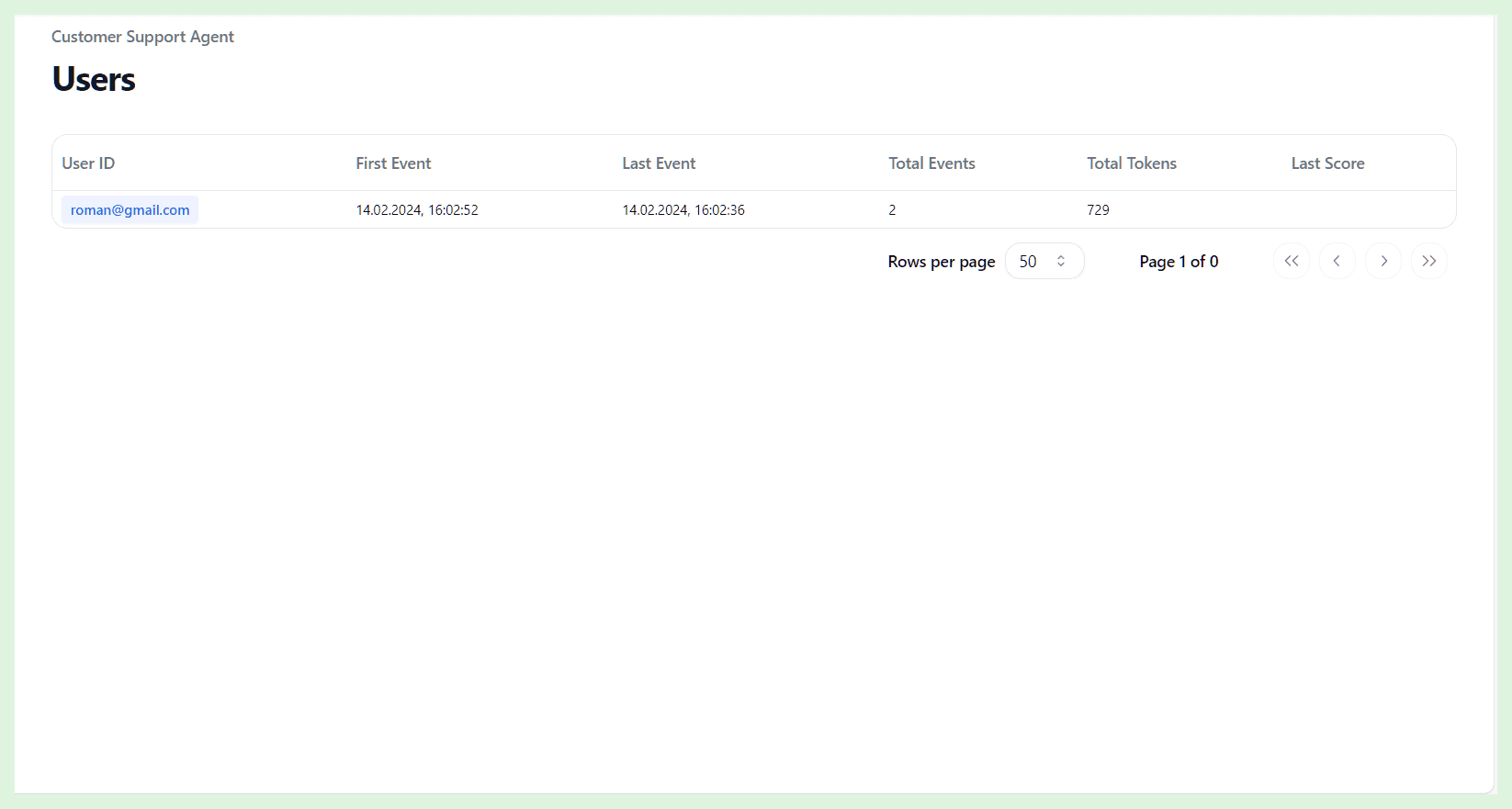 User List